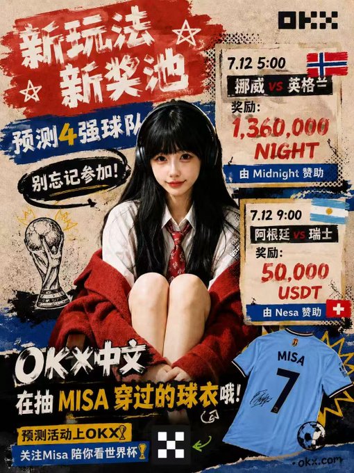 A promotional poster featuring a young woman with long black hair wearing a white shirt, red tie, and red cardigan, sitting with her knees drawn up, advertising OKX's World Cup prediction game offering rewards including 1,360,000 NIGHT tokens and 50,000 USDT for correctly predicting match outcomes like Norway vs. England and Argentina vs. Switzerland, with a chance to win a signed "MISA #7" Argentina jersey worn by influencer Misa. The poster connects to the post by promoting the prediction contest tied to Misa, who accurately predicted World Cup matches, and specifically relates to Argentina's advancement being a winning bet.