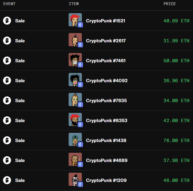 A dark-themed table displays ten recent CryptoPunk sales, with notable transactions including CryptoPunk #1438 at 76.00 ETH, CryptoPunk #7461 at 50.00 ETH, and CryptoPunk #1209 at 46.00 ETH, illustrating active trading activity that supports the post's claim of CryptoPunks serving as an early indicator of NFTs making a comeback.