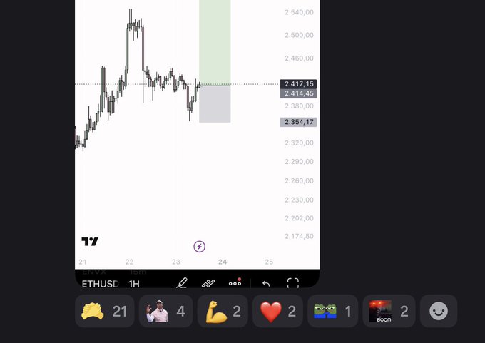 The image shows an ETHUSD 1H candlestick chart on TradingView displaying a short position setup around the $2,417-$2,414 level, with a stop loss marked at $2,354.17 below recent price action. The post from @WealthGroup tags $ETH alongside emoji reactions, likely sharing their educational Ethereum short trade analysis with followers.