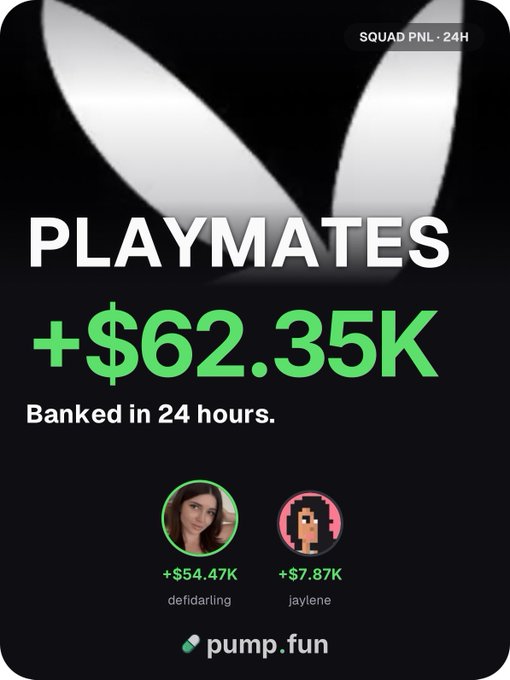A screenshot from pump.fun showing the PLAYMATES SQUAD PNL for 24H, with total earnings of +$62.35K, contributed by defidarling (+$54.47K) and jaylene (+$7.87K).