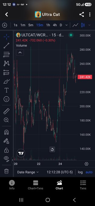 A smartphone screenshot displays a cryptocurrency trading chart on TradingView's app showing ULTCAT/WCR trading pair at 241.42K with -732,060 (-0.30%) change, indicating significant volume activity.