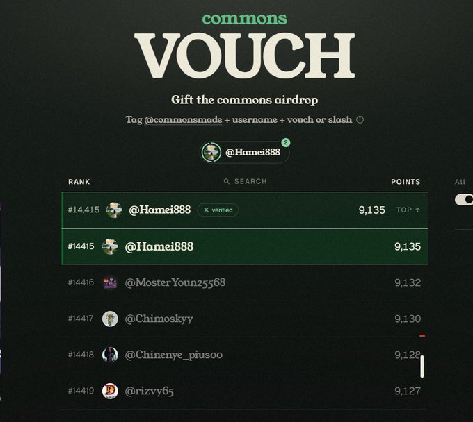 A screenshot of a 'commons VOUCH' leaderboard showing ranks and points, with usernames including @Homie888 (#14415, 9,135 points), @MosterYoun25568, @Chimoskyy, @Chinenye_piusoo, and @rizzvy65.