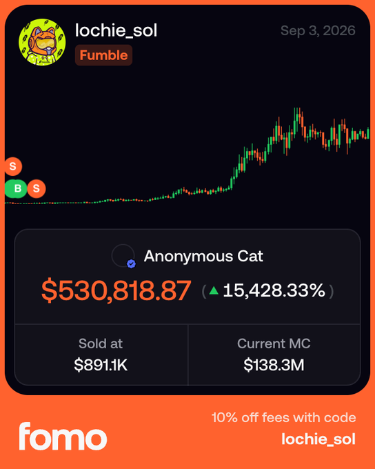 A FOMO trading app screenshot shows user "lochie_sol" with a "Fumble" badge sharing a massive loss on the "Anonymous Cat" token, which they sold at an $891.1K market cap for $530,818.87—now worth 15,428.33% more at a $138.3M market cap, with the chart illustrating the explosive price surge they missed out on, perfectly matching the caption's regretful "fumbled $530,000" message about being a "paperhanded bitch."