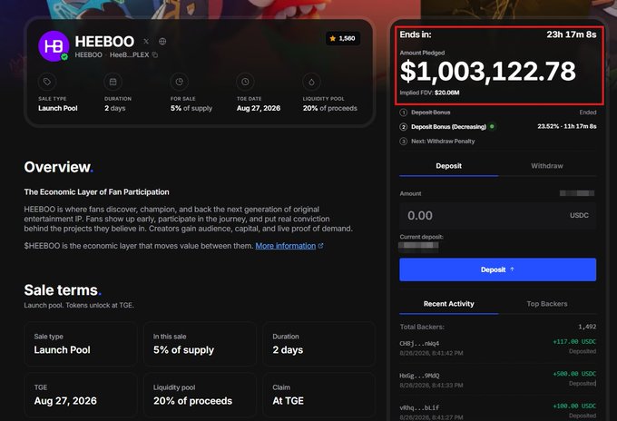 A cryptocurrency token sale page for HEEBOO showing a launch pool with 5% of supply for sale, an amount pledged of $1,003,122.78 with an implied FDV of $20.06M, and TGE set for Aug 27, 2026.