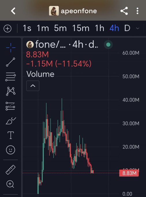 A TradingView chart for $fone (apeonfone) shows a dramatic decline on the 4-hour timeframe, with volume at 8.83M (-11.54%) after peaking near 40M, illustrating the sharp post-pump collapse referenced in the caption criticizing Pump Fun's lack of ecosystem support for users.