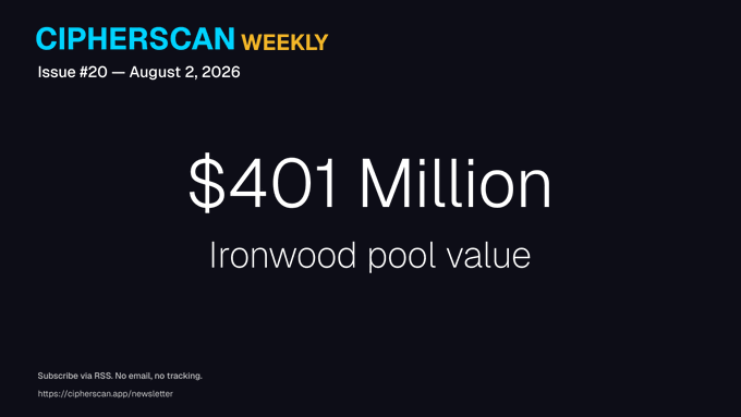 CipherScan Weekly newsletter header, Issue #20 — August 2, 2026, featuring '$401 Million Ironwood pool value'.