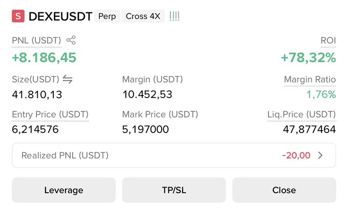 The image shows a DEXUSDT perpetual futures trading position on 4x cross leverage, displaying a profitable trade with an unrealized PNL of +8,186.45 USDT (+78.32% ROI) on a 41,810.13 USDT size with an entry price of 6.214576 and a notably extreme liquidation price of 47.877464. The caption "@Yarixcharts" pairs with the screenshot as a self-congratulatory brag about the successful leveraged long position.