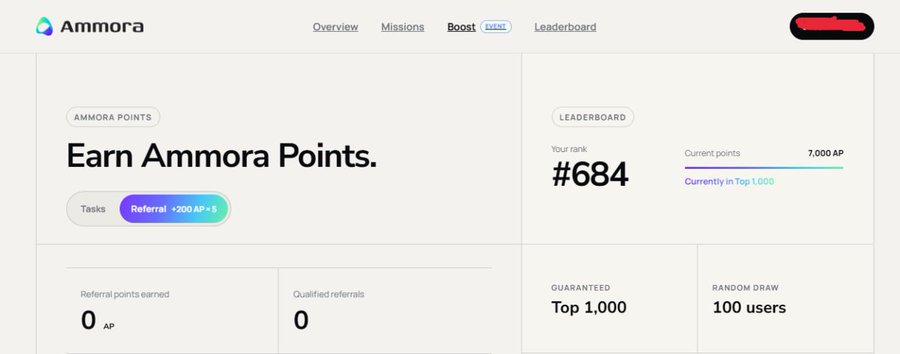 A screenshot of the Ammora Boost dashboard showing 7,000 AP earned, a user rank of #684, and referral stats.