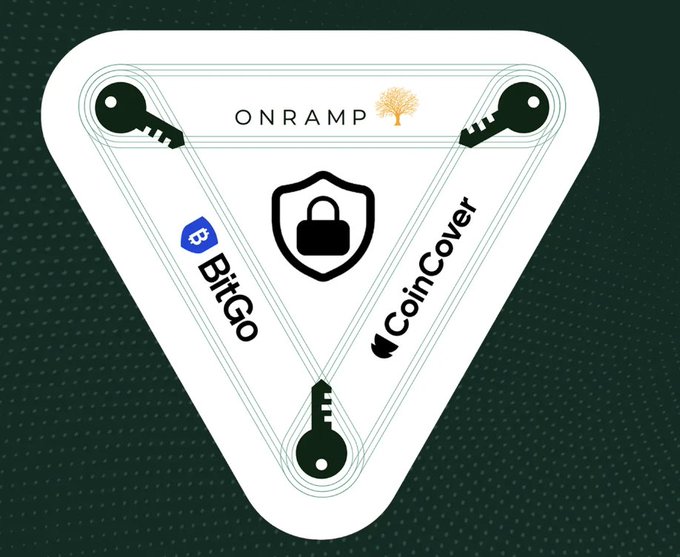 A triangular graphic for 'ONRAMP' showing security integrations with BitGo and CoinCover, featuring a central lock icon surrounded by key symbols.