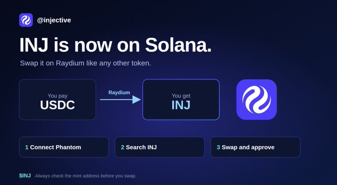 The image is a promotional graphic from @injective announcing that INJ is now available on Solana, showing a swap flow where users pay USDC to receive INJ via Raydium, with three simple steps: 1) Connect Phantom, 2) Search INJ, 3) Swap and approve, while warning users to always check the mint address before swapping.