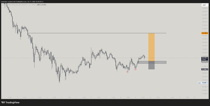 ?"This chart has been taken directly from The cryptocurrency exchange Bitcoin trading, by a trader who's trying to identify a pattern within the data. He's seen an upward trend, which could be indicative of market bullishness. However, he's also seen instances where we've had breaks in the pattern, which can signify periods of weakness or instability. When identifying these patterns, it is essential to consider factors like support and resistance levels as well."