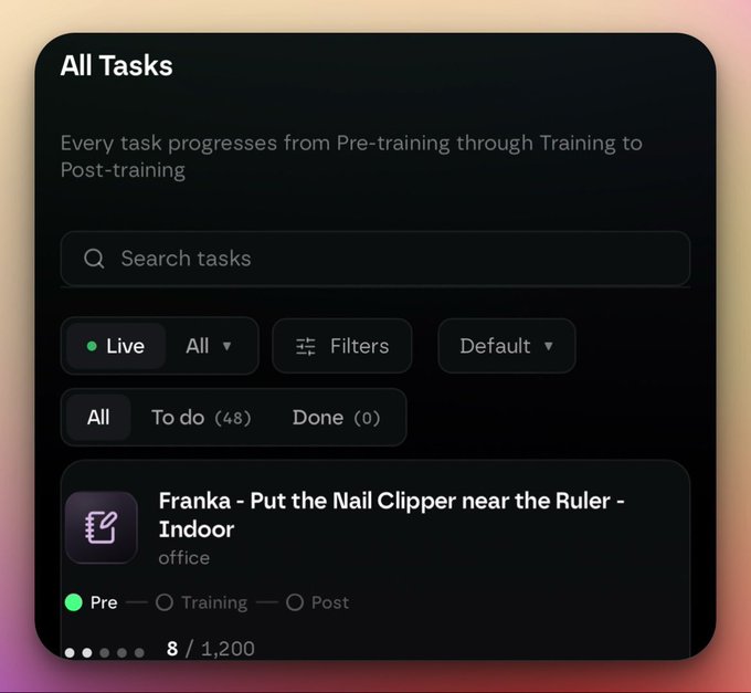 A dark-themed task management interface titled 'All Tasks' showing a search bar, filters, and a task labeled 'Franka - Put the Nail Clipper near the Ruler - Indoor' with status indicators for Pre, Training, and Post.