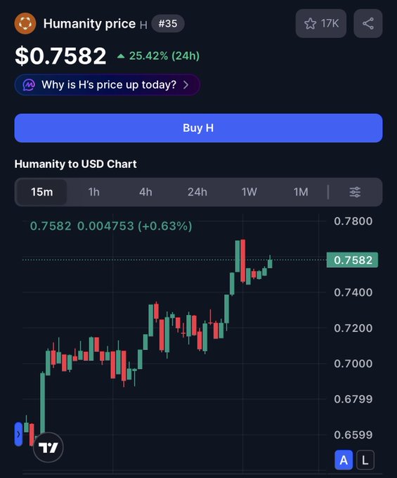 The image shows a screenshot displaying a price chart for Humanity, with a price increase over time. This information can be used to infer that the value of Humanity currency may rise or fluctuate. However, this data does not provide enough context to determine the reason behind the price changes in the chart.