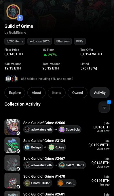The image shows the OpenSea collection page for "Guild of Grime" by GuildGrime, displaying key stats like 3,200 items, a floor price of 0.0145 WETH, 24H volume of 12.13 ETH, total volume of 25.12 ETH, and 888 holders—visually confirming the post's claim of 25 ETH total volume milestone hit on day two.