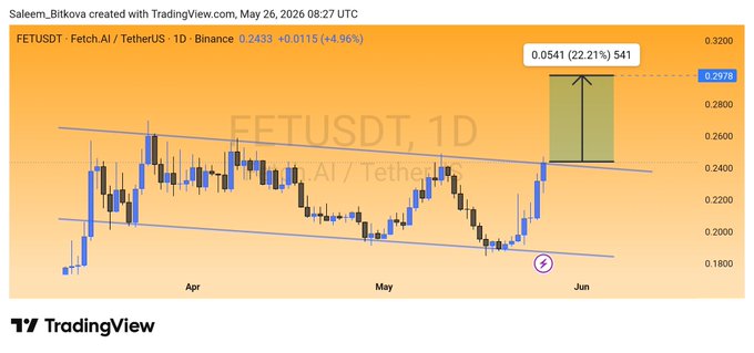 The image shows a chart with a yellow line that goes up and down, indicating fluctuations in the stock market. The text above the chart reads "FETUSDT", which could be a symbol or an actual stock name. The caption below the chart states "Focus on what is in the image and how it relates to the post". This suggests that the viewer should pay attention to the specific details of the chart, such as the fluctuations in the line's movement, and try to understand how these changes might be related to the content of the post.