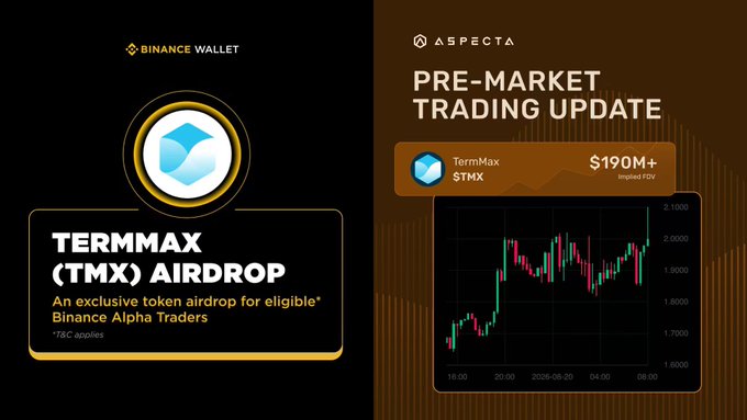 A promotional graphic for Binance Wallet announcing a 'TERMMAX (TMX) AIRDROP' alongside a 'PRE-MARKET TRADING UPDATE' chart showing TermMax at $190M+ implied FDV.