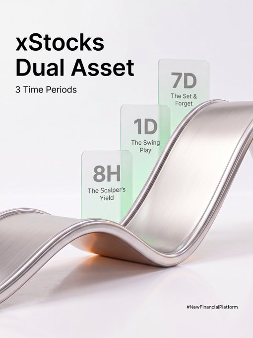 A sleek metallic ribbon undulates across the image, supporting three translucent green cards displaying the xStocks Dual Asset time periods: "8H - The Scalper's Yield," "1D - The Swing Play," and "7D - The Set & Forget," with the hashtag #NewFinancialPlatform in the corner. The visual's ascending arrangement of cards reinforces the post's message that xStocks Dual Asset offers flexible yield options ranging from quick 8-hour re-subscriptions to longer 7-day "set and forget" commitments.