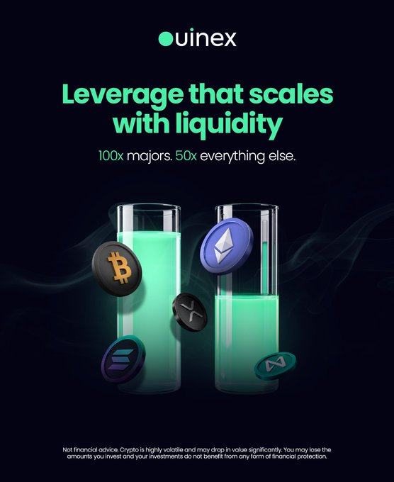 The image is a promotional ad for Ouinex featuring two glowing green liquid-filled beakers with floating cryptocurrency coin icons (Bitcoin, Ethereum, Solana, and XRP), under the headline "Leverage that scales with liquidity" and the tagline "100x majors. 50x everything else." The beaker imagery visually reinforces the post's message about tiered leverage based on asset liquidity—30% available leverage scaling with market depth—with a disclaimer at the bottom warning that crypto is highly volatile and not financial advice.