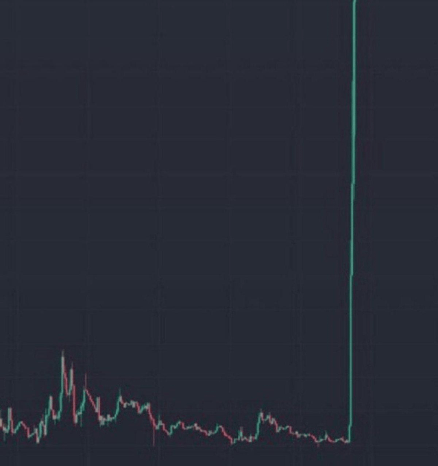 A financial chart showing a stock or asset with relatively flat, low-volume price action across most of the timeline, followed by a single dramatic vertical green spike shooting straight up to the top of the chart—visually illustrating the explosive market rally implied by the post about Warsh cutting rates.