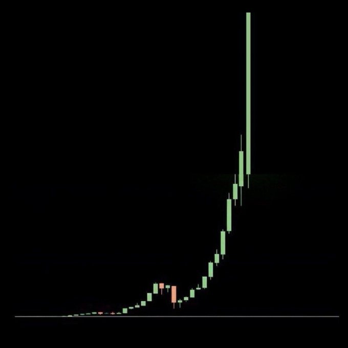 A candlestick chart showing a dramatic parabolic price surge from near-zero levels to an enormous spike, with predominantly green (bullish) candles and only minor red pullbacks along the way, visually illustrating the post's promise that altcoins and meme coins will "pump" in a similar explosive manner.
