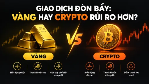 A Vietnamese graphic comparing gold ('VÀNG') vs crypto ('CRYPTO') investment, with text 'GIAO DỊCH DỒN BẨY: VÀNG HAY CRYPTO RỦI RO HƠN?' and bullet points listing characteristics of each.