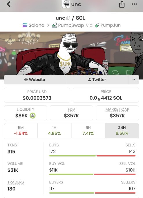 Mobile screenshot of a Solana-based token called 'unc' on PumpSwap via Pump.fun, showing a price of $0.0003573, market cap of $357K, and trading statistics including 172 buys and 143 sells.