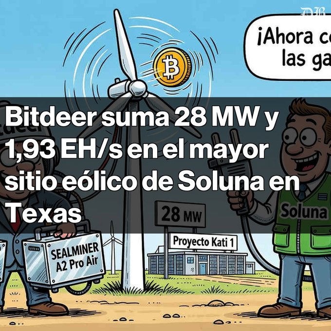 La imagen muestra a Bitdeer instalando equipos SEALMINER A2 Pro Air en el Proyecto Kati 1 de Soluna, en Texas, con un aerogenerador y el símbolo de Bitcoin (BTC) al fondo. El texto destaca los 28 MW y 1,93 EH/s, relacionados con el despliegue previsto para septiembre de 2026.
