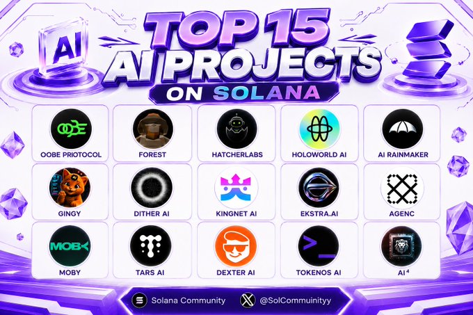 A promotional infographic titled 'TOP 15 AI PROJECTS ON SOLANA' displaying logos for projects including Oobe Protocol, Forest, HatcherLabs, Holoworld AI, AI Rainmaker, Gingy, Dither AI, Kingnet AI, Ekstra.ai, Agenc, Moby, Tars AI, Dexter AI, Tokenos AI, and AI^4, by Solana Community.