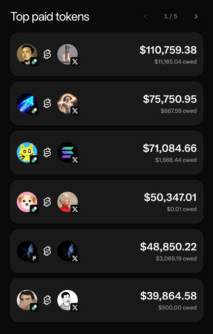 A dark-themed mobile app screen titled "Top paid tokens" (page 1/5) displays a ranked list of six trading pairs with substantial dollar values, including $110,759.38, $75,750.95, $71,084.66, $50,347.01, $48,850.22, and $39,864.58, each showing amounts "owed" and paired with avatar icons featuring small green checkmarks and "X" indicators. The image visually supports the post's claim of a celebrity coin frenzy on the $PAID token platform, showing high-value swaps between celebrity-themed tokens that bypass traditional celebrity issuance or tax collection.
