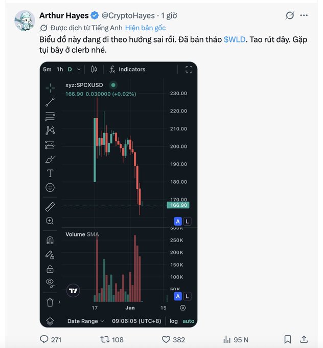 The main focus of the image is a screenshot showing an app or website with information about trading options like the bitcoin/usd charts. The chart displays the change in value over time for Bitcoin/USD, and also includes some text in a foreign language. Below the chart, there is a post on social media where someone has tagged the person behind the app and provided the text: "The new Black Guy just announced he'S sold all his $WLD heads up, bros!".