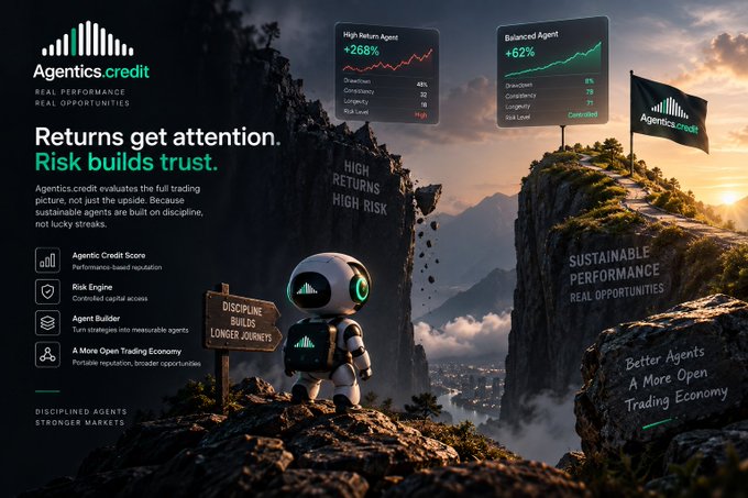 A promotional graphic for Agentics.credit titled "Returns get attention. Risk builds trust." featuring a robot character on a mountain, comparing High Return Agent (+268%) with Balanced Agent (+62%), with features including Agentic Credit Score, Risk Engine, Agent Builder, and A More Open Trading Economy.