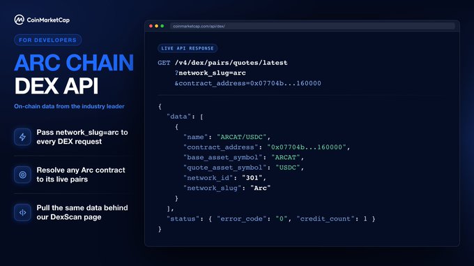 CoinMarketCap highlights its Arc Chain DEX API, showing a live API response example for the GET /v4/dex/pairs/quotes/latest endpoint with network_slug=arc, returning data for the ARCAT/USDC pair (contract_address 0x07704b...160000) on network_id "301".