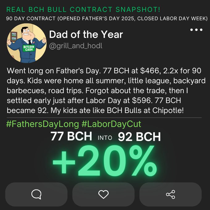 A social media post titled 'Real BCH Bull Contract Snapshot!' from 'Dad of the Year (@grill_and_hodl)' bragging about a Father's Day long position on Bitcoin Cash that turned 77 BCH into 92 BCH (+20%) by Labor Day.