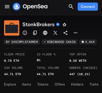 An OpenSea NFT collection page for 'StonkBrokers' by 0xsimplefarmer on the Robinhood Chain, showing a floor price of 0.79 ETH, 24H volume of 44.71 ETH, and 447 unique owners (10.1%).