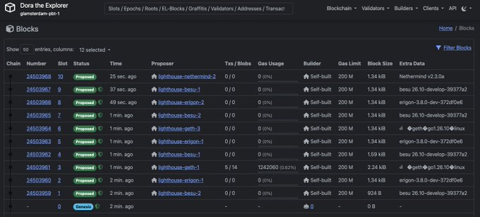 A dark-themed blockchain explorer page titled “Dora the explorer” displays a “Blocks” table with fields such as Chain, Number, Slot, Status, Time, Proposer, Tx / Blobs, Gas Usage, Builder, Gas Limit, Block Size, and Extra Data; the proposer is shown as “lightnode-…”.