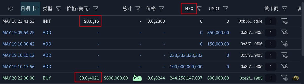ichi-nhx trading platform displays a table with columns labeled "date", "symbol", and "open price" against a dark gray background, with red text highlighting specific data points.