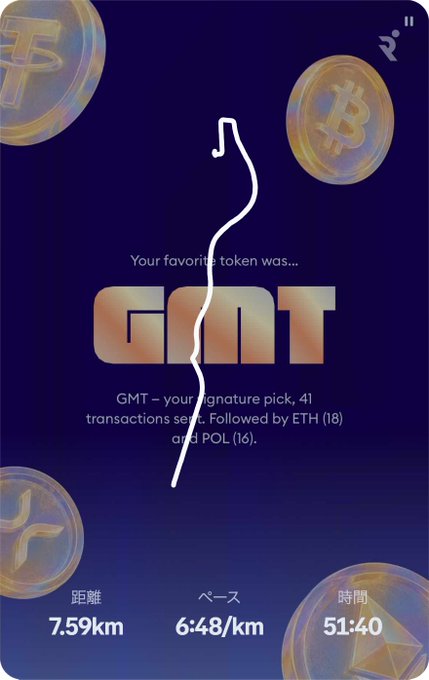 A running/fitness app screen showing running stats (7.59km, 6:48/km pace, 51:40 time) with a drawn running route overlay and crypto stats indicating GMT was the favorite token with 41 transactions, followed by ETH (18) and POL (16).