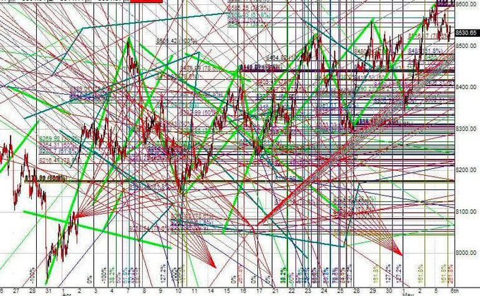 An infographic of a chart displaying stock graphs with color lines, with various symbols and values such as red/green, black/white, and numbers showing daily fluctuations over time.