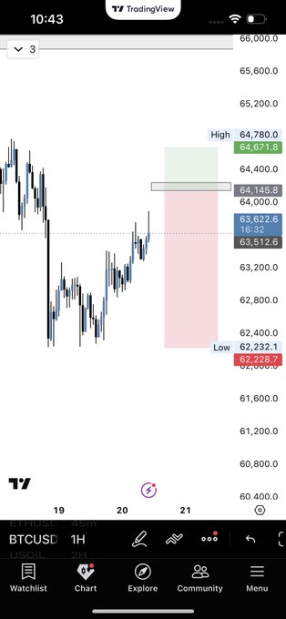 The main focus of the image is a screenshot of an app screen displaying various cryptocurrency charts, including one showing a price chart for Bitcoin. The screen contains information about Bitcoin's current value, such as its daily high and low prices, as well as some related data. There are also several other cryptocurrency charts displayed in the background, suggesting that this app might be used to monitor different types of digital currency.