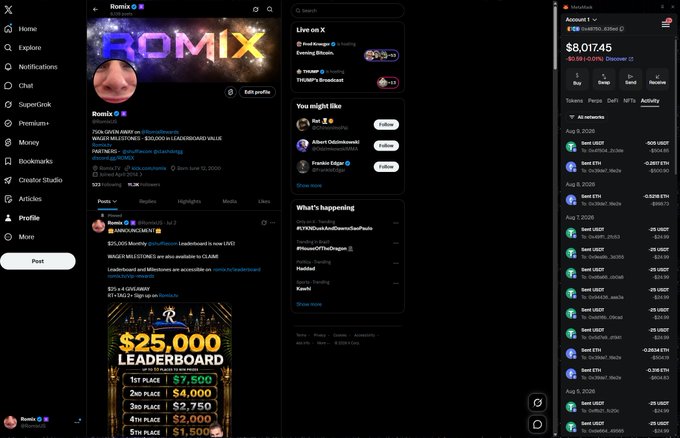 The image shows a social media profile for "Romix" featuring a banner with the username "ROMIX" and a post advertising a "$25,000 LEADERBOARD" giveaway with prizes ranging from $1,500 to $7,500, which aligns with the caption's claim of sending money to followers who subscribe to their YouTube channel. The right panel displays a Binance account holding 1.93745 ETH (~$8,017.45), supporting the "I got 8k here" statement in the accompanying post.