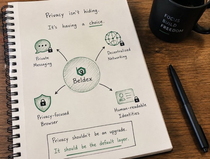 A hand-drawn sketch in a notebook explaining Beldex's privacy features, with text reading "Privacy isn't hiding. It's having a choice." and "Privacy shouldn't be an upgrade. It should be the default layer."