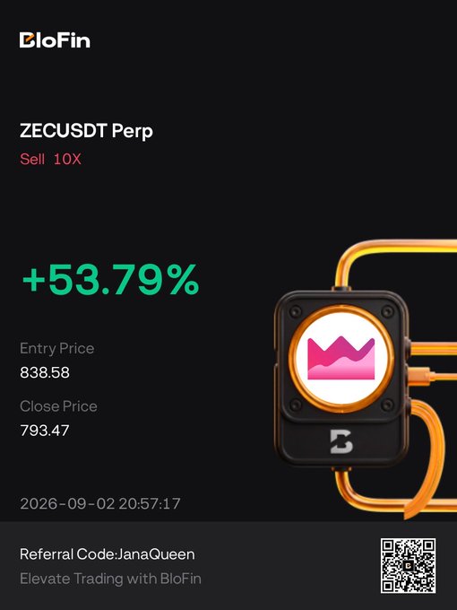 A BloFin trading app screenshot showing a ZECUSDT Perp Sell 10X position with a +53.79% return, entry price 838.58, close price 793.47, dated 2026-09-02, with referral code 'JanaQueen'.