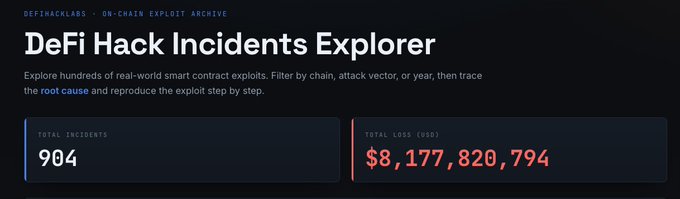 The image shows a "DeFi Hack Incidents Explorer" dashboard from DeFiHackLabs, displaying 904 total incidents with over $8.17 billion in losses, which aligns with the post highlighting a GitHub repository containing reproducible DeFi hack data valuable for AI training and security research.