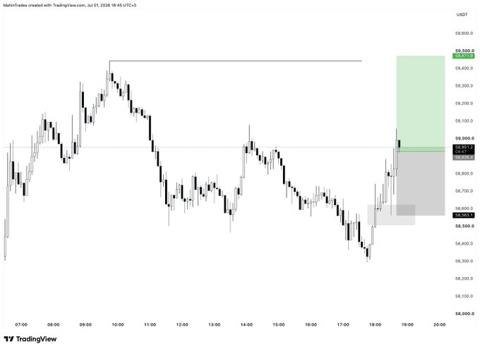 A TradingView candlestick chart for US10Y (US 10-Year Treasury yields) showing price action throughout a trading day with a green shaded zone near $9,000.