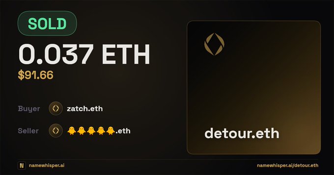 A digital receipt showing a 'SOLD' transaction for 0.037 ETH ($91.66) where user 'zatch.eth' purchased the domain 'detour.eth' from a seller with emoji-filled characters.