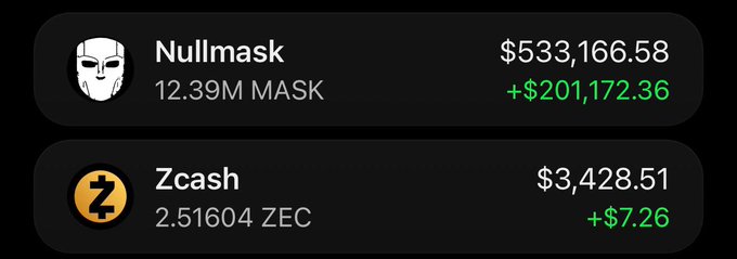 The image shows a portfolio snapshot displaying holdings of Nullmask ($MASK) at $533,166.58 (+$201,172.36) with 12.39M MASK tokens, and Zcash (ZEC) at $3,428.51 (+$7.26) with 2.51604 ZEC. This illustrates the post's claim about turning a small investment into a massive gain, serving as visual proof of the $MASK trading success being highlighted.
