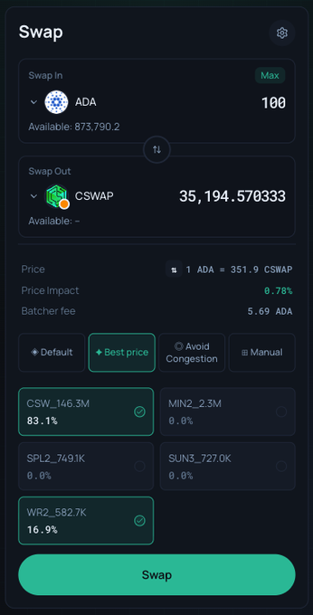 A cryptocurrency swap interface showing exchange from 100 ADA to 35,194.570333 CSWAP with 0.78% price impact and best price routing options.