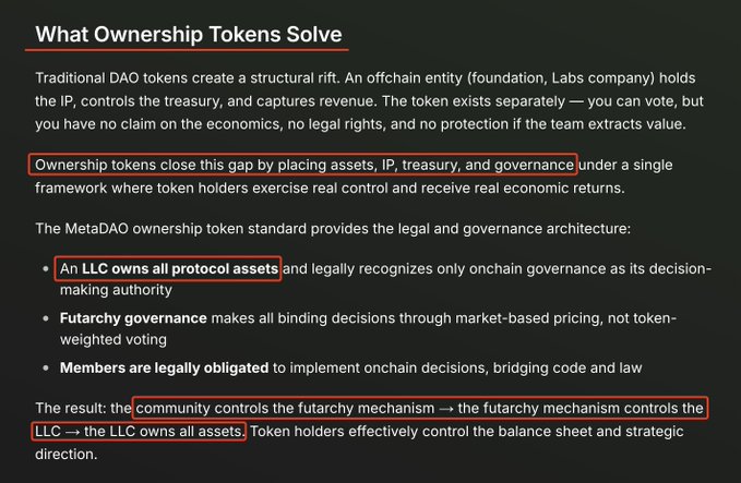 A dark-themed slide titled "What Ownership Tokens Solve" explains how ownership tokens close the structural rift of traditional DAO tokens by placing assets, IP, treasury, and governance under one framework, with key points highlighting that an LLC owns all protocol assets, futarchy governance makes binding decisions, and members are legally obligated to implement onchain decisions. The slide directly supports the post's claim about $FAF by illustrating how, under the MetaDAO ownership standard, the community controls the futarchy mechanism which controls the LLC that owns all assets — meaning if FlashTrade is acquired, 100% of sale proceeds flow pro-rata to token holders with the team taking nothing.