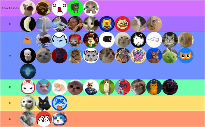 An Apex Felines tier list categorizing various NFT cat avatars into ranks: S (highest), A, B, C, and D (lowest), set against a purple-to-orange gradient background.