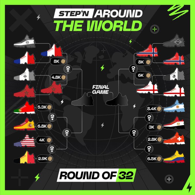A 'STEP'N AROUND THE WORLD' tournament bracket poster shows the Round of 32 with sneakers styled after national flags (including France, Norway, Argentina, Spain, Portugal, USA, Germany, Belgium, and Switzerland) competing in a final game.
